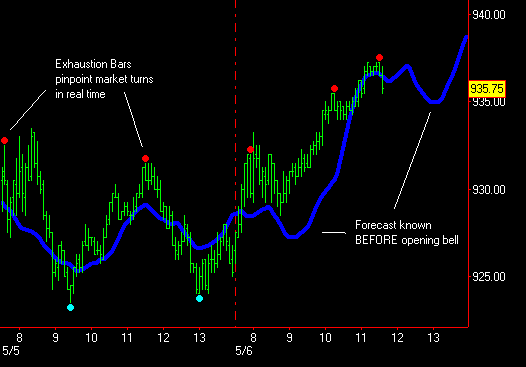 Market Chart Software