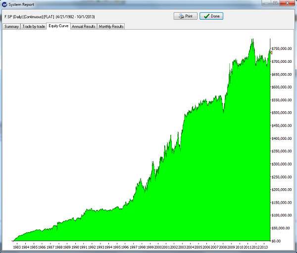 Mean Reversion System